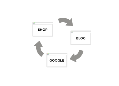 My online fashion cycle